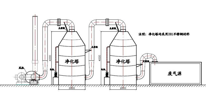水質分析儀表在酸霧凈化塔上的應用