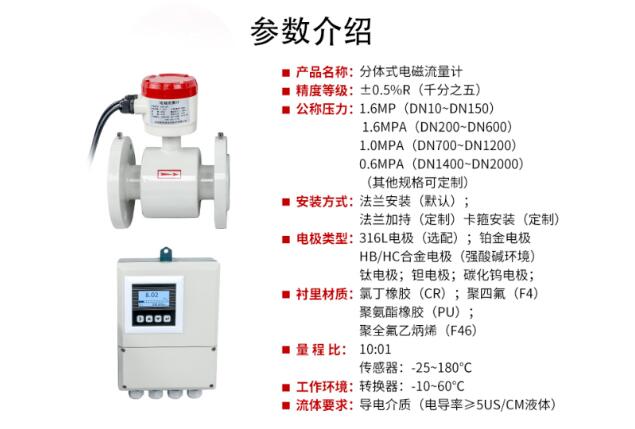 世界環保日，聯測儀表如何為污水檢測“千里”助力？